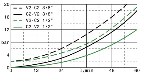 valvole-overcenter-semplice-effetto-flangiabile-4