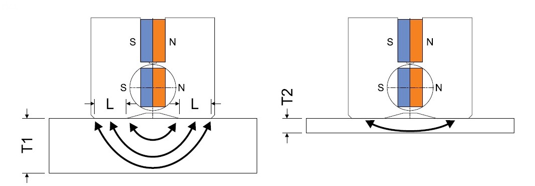 sollevatori-magnetici-fx-fxe-caratteristiche-generali-10