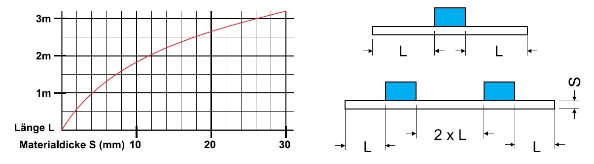 sollevatori-magnetici-fx-fxe-caratteristiche-generali-11