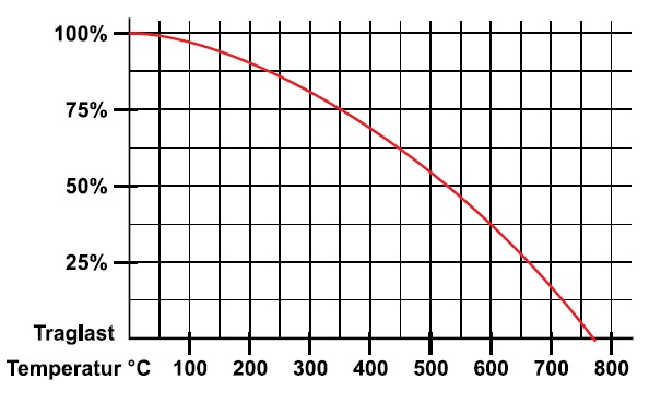 sollevatori-magnetici-fx-fxe-caratteristiche-generali-13