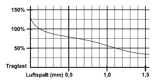sollevatori-magnetici-fx-fxe-caratteristiche-generali-9